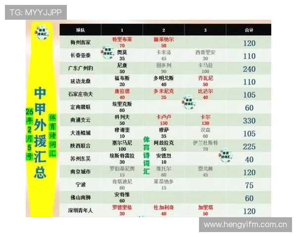 2022中超中甲分组（2021中超中甲）世界杯体育论坛